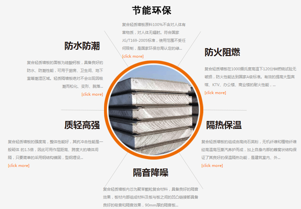 輕質(zhì)隔墻板生產(chǎn)線.png 輕質(zhì)隔墻板生產(chǎn)線.png